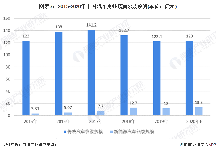 電氣裝備用電線電纜6 電氣裝備用電線電纜6