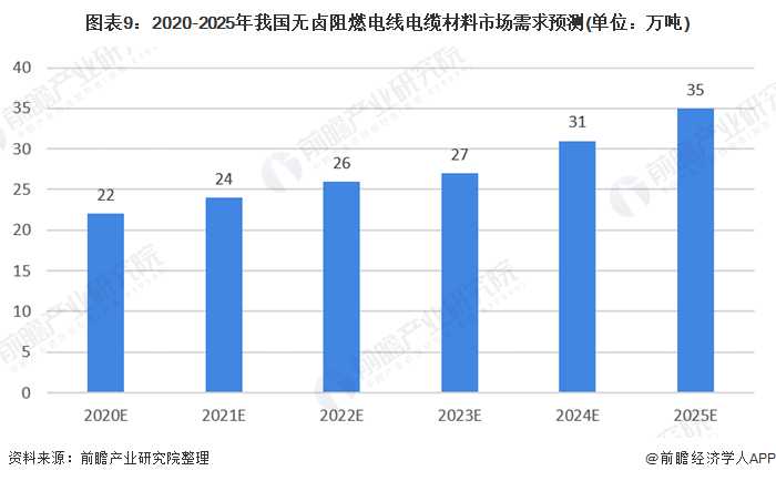 電氣裝備用電線電纜8 電氣裝備用電線電纜8