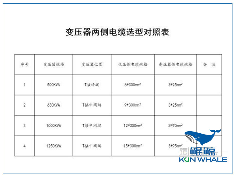 鄭州電纜廠電纜選型與對照表 鄭州電纜廠電纜選型與對照表