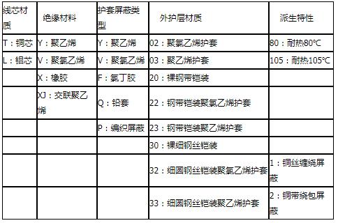 控制電纜含義 控制電纜含義
