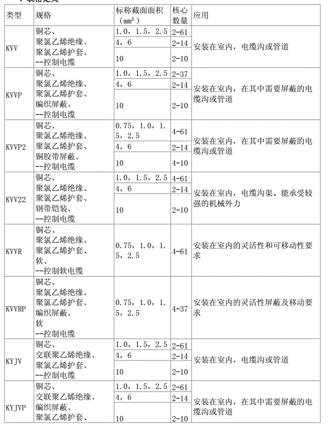 常見控制電纜型號規格及其應用場合 常見控制電纜型號規格及其應用場合
