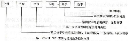 控制電纜型號表示方式 控制電纜型號表示方式