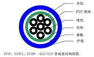 控制電纜結構圖 控制電纜結構圖