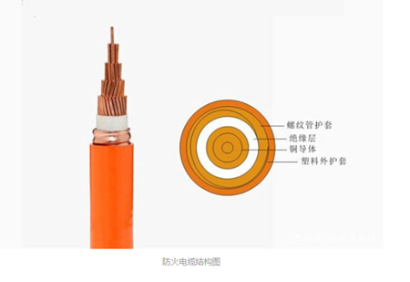 剛性防火電纜結構圖 剛性防火電纜結構圖