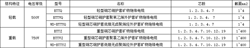 剛性防火電纜/礦物絕緣電纜型號規格 剛性防火電纜/礦物絕緣電纜型號規格