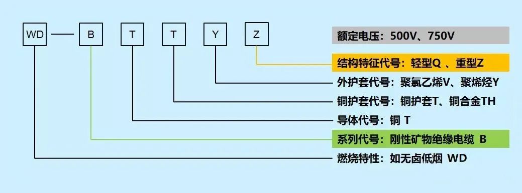 消防配電必備:礦物絕緣類不燃性電纜 消防配電必備:礦物絕緣類不燃性電纜