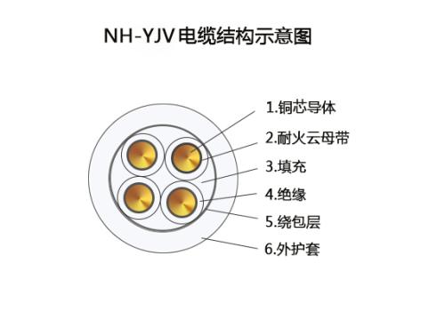 NHYJV耐火電纜結構圖 NHYJV耐火電纜結構圖