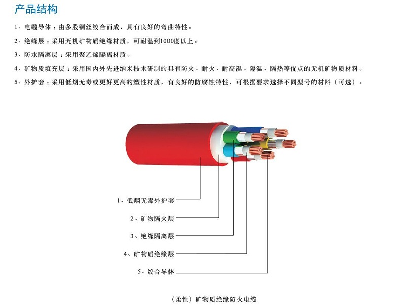 bbtrz產品結構圖 bbtrz產品結構圖