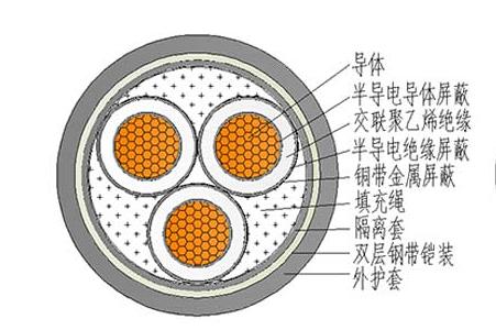 YJV22 鎧裝-電力電纜 YJV22 鎧裝-電力電纜