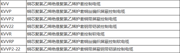 聚氯乙烯絕緣和護(hù)套控制電纜 聚氯乙烯絕緣和護(hù)套控制電纜