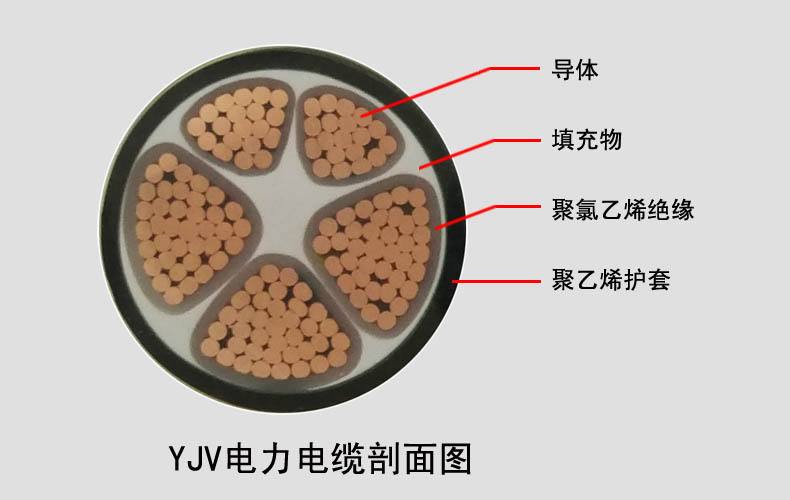 一篇文章讀懂什么是YJV電纜?YJV電纜的型號規格含義 一篇文章讀懂什么是YJV電纜?YJV電纜的型號規格含義